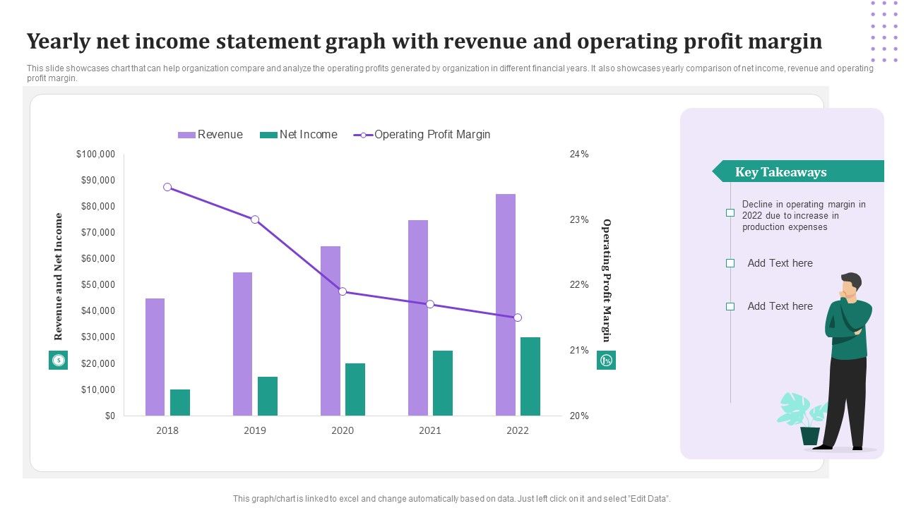 Yearly_Net_Income_Statement_Graph_With_Revenue_And_Operating_Profit_Margin_Download_PDF_Slide_1.jpg