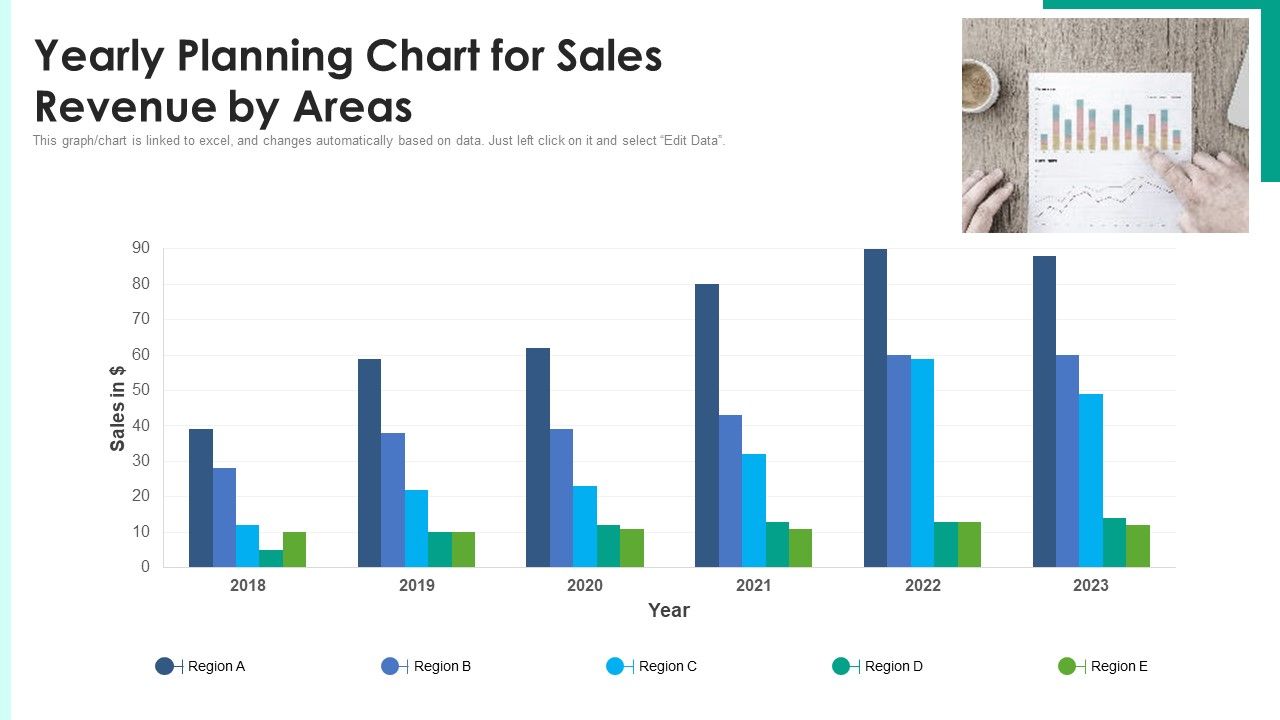 Yearly_Planning_Chart_For_Sales_Revenue_By_Areas_Ppt_PowerPoint_Presentation_Professional_Layout_Ideas_PDF_Slide_1.jpg