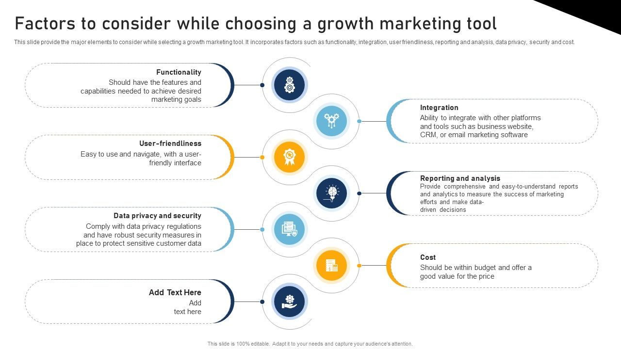 A Comprehensive Approach To Factors To Consider While Choosing A Growth Marketing MKT SS V