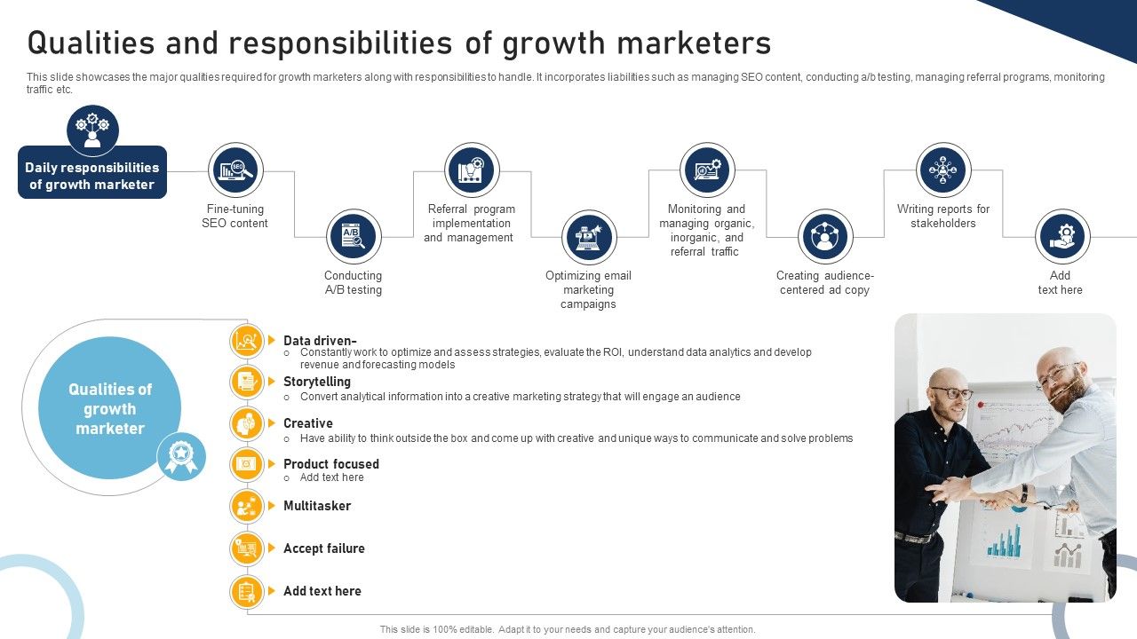 A Comprehensive Approach To Qualities And Responsibilities Of Growth Marketers MKT SS V