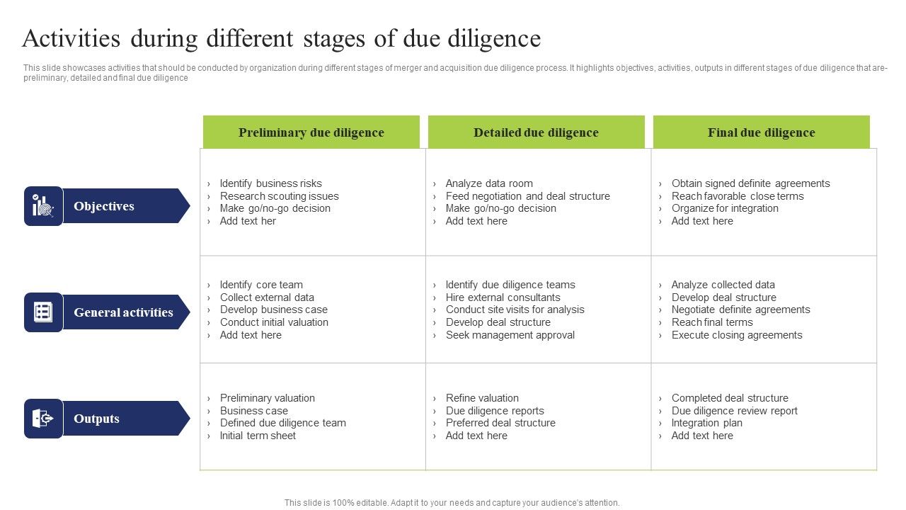 Activities During Different Stages Business Integration Tactics To Eliminate Competitors Ideas Pdf