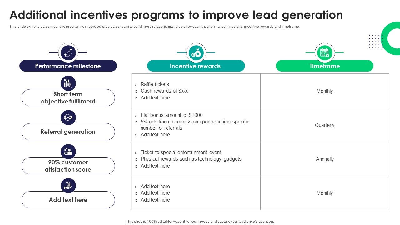 Additional Incentives Programs To Improve Lead Tactics For Improving Field Sales Team SA SS V