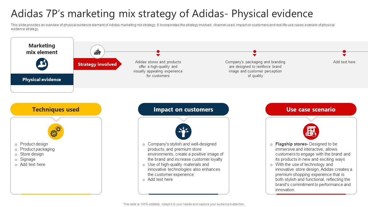 Adidas 7ps Marketing Mix Strategy Of Adidas Physical Evidence Strategy SS V