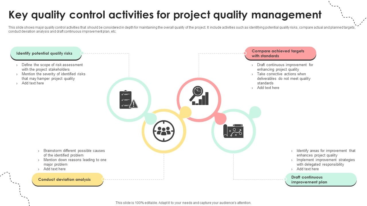 Administering Quality Assurance Key Quality Control Activities For Project Quality Management PM SS V