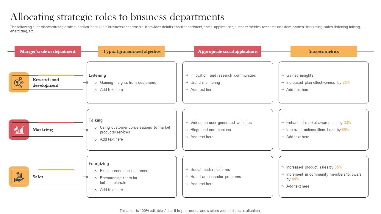 Allocating Strategic Roles To Business Departments Designing Approaches Introduction Pdf