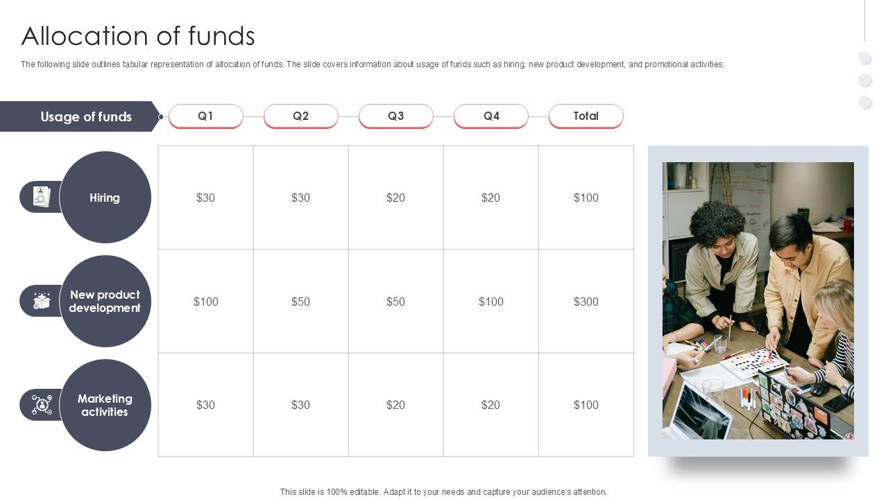 Allocation Of Funds Virtual Meeting Investor Funding Elevator Pitch Deck PPT Example