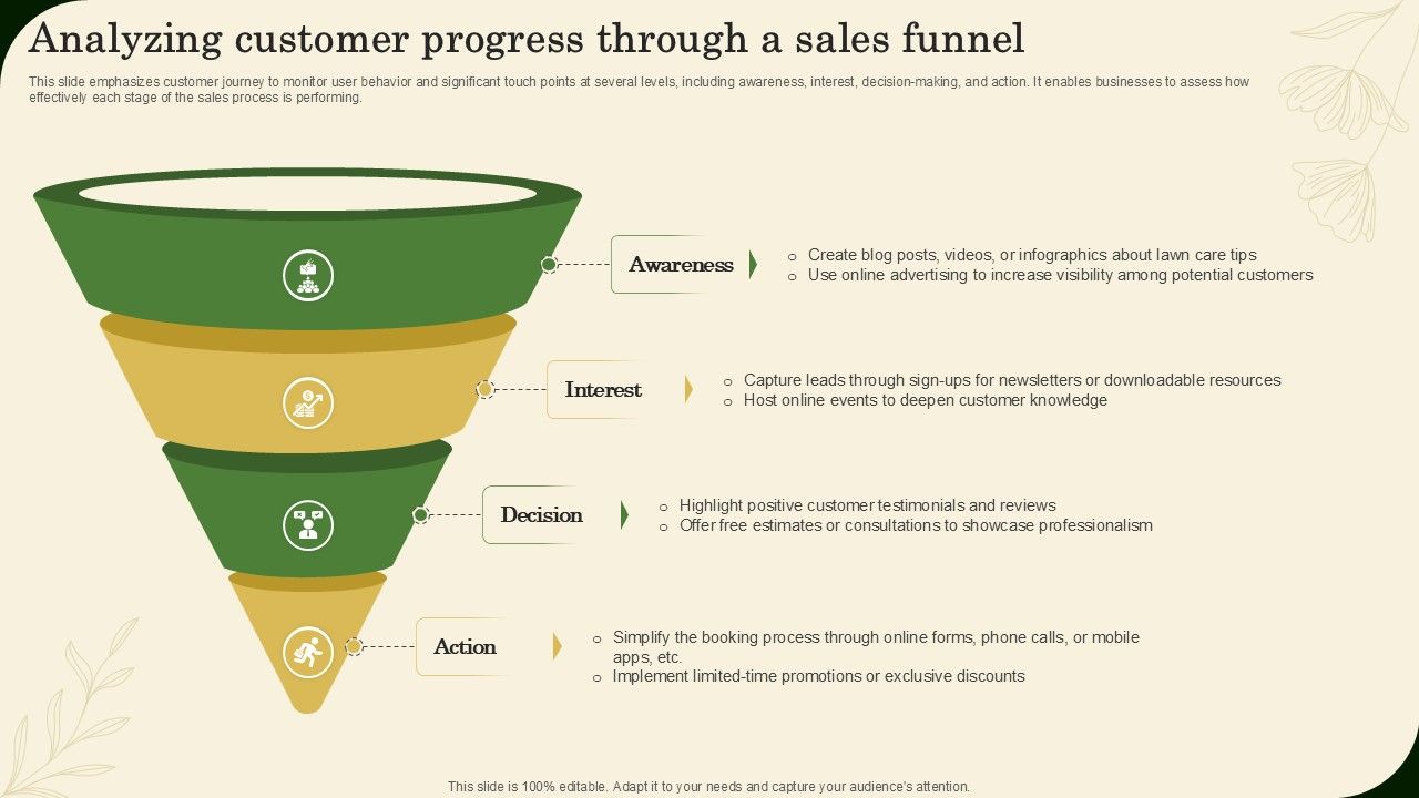 Analyzing Customer Progress Through A Sales Funnel Landscaping Business Plan Ppt Template BP SS V