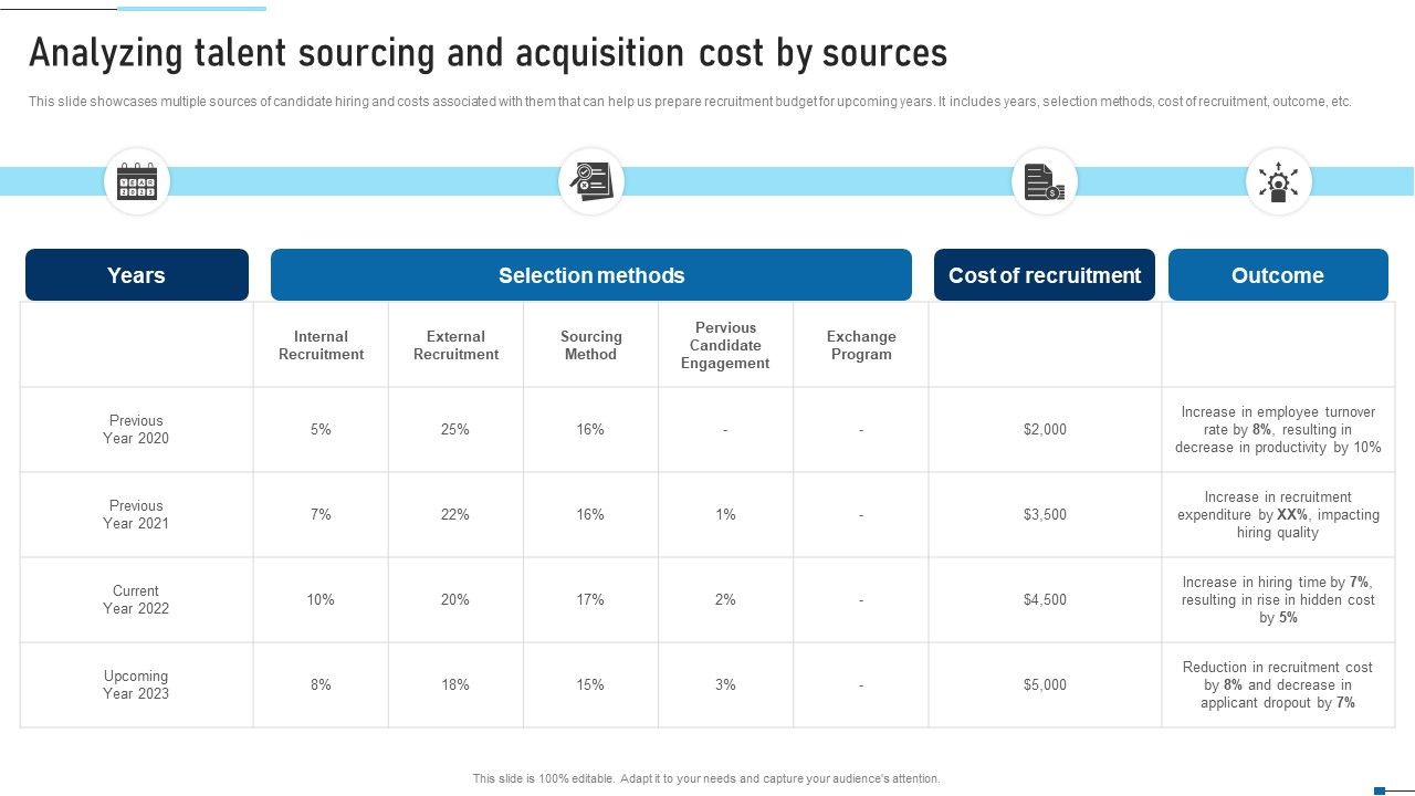Analyzing Talent Sourcing And Acquisition Cost By Strategic Talent Recruitment Mockup Pdf
