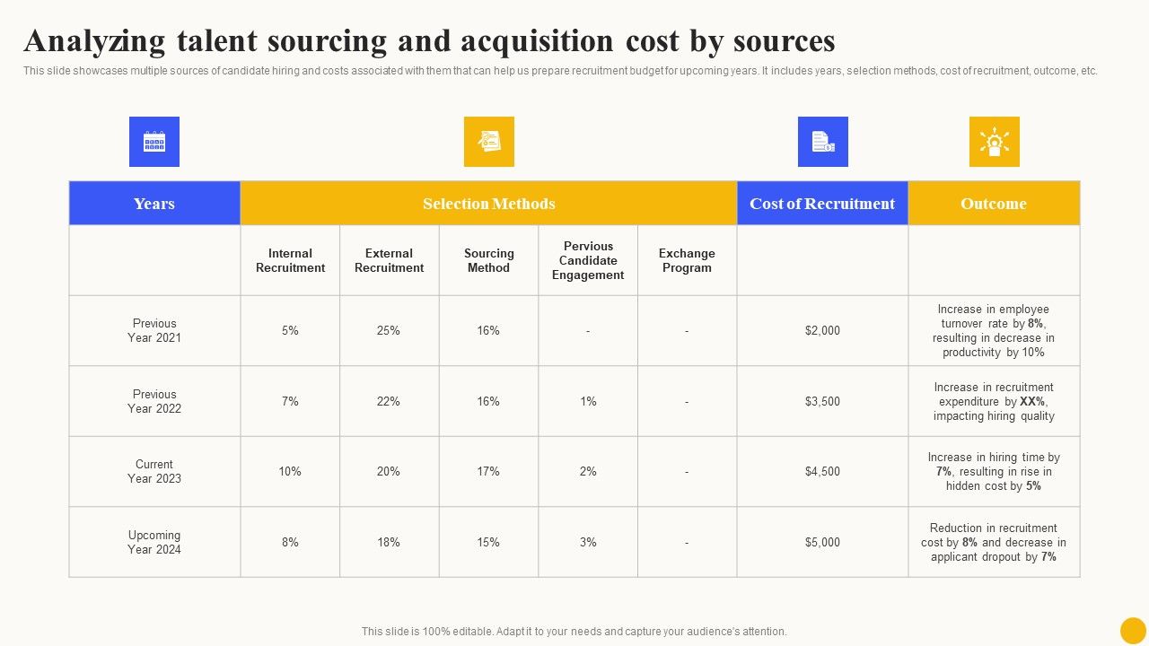 Analyzing Talent Sourcing And Planned Workforce Enhancement Ideas Pdf