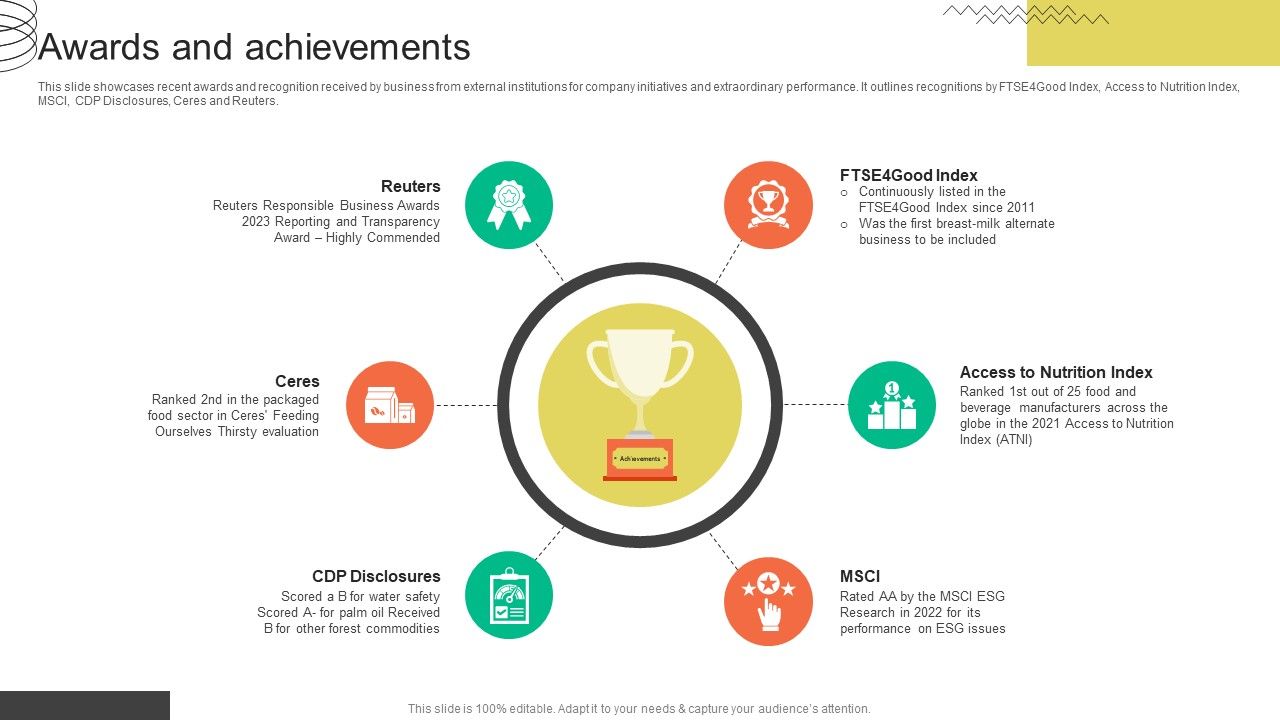 Awards And Achievements FMCG Provider Company Profile CP SS V