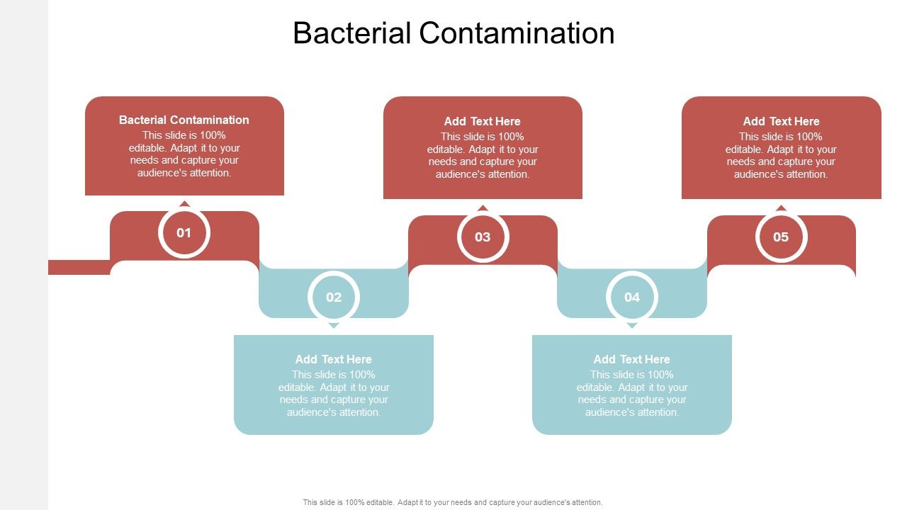 Bacterial Contamination In Powerpoint And Google Slides Cpb