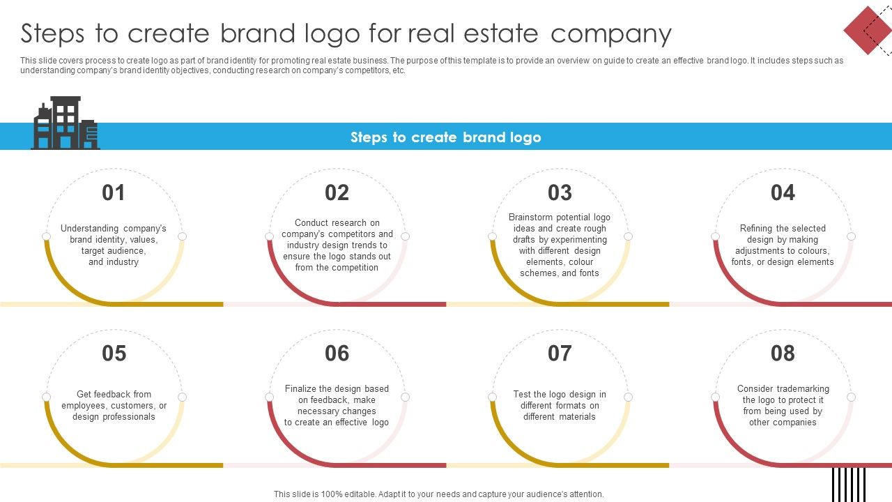 Blueprint For Effective Real Steps To Create Brand Logo For Real Estate Company Strategy SS V