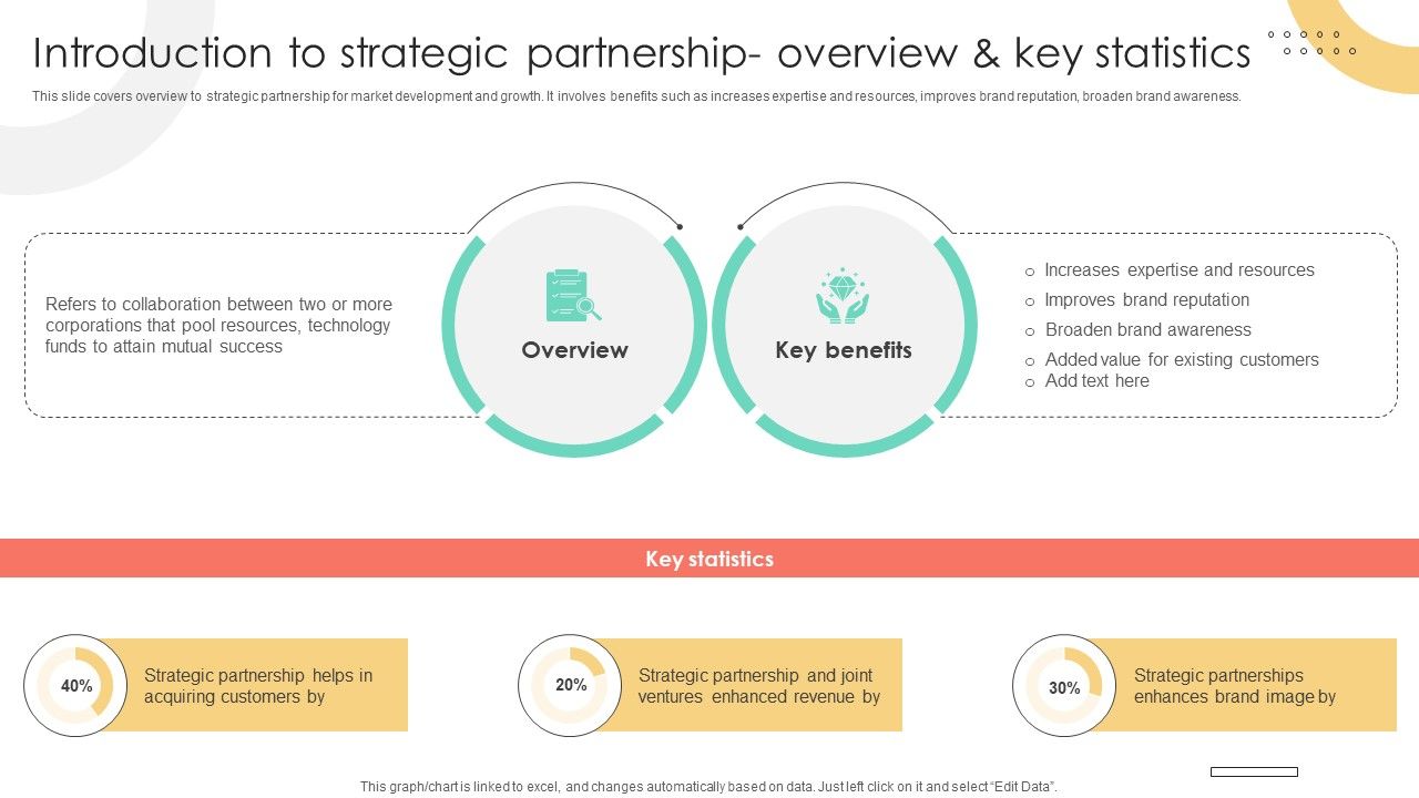 Brand Extension Techniques Introduction To Strategic Partnership Overview And Key Strategy SS V