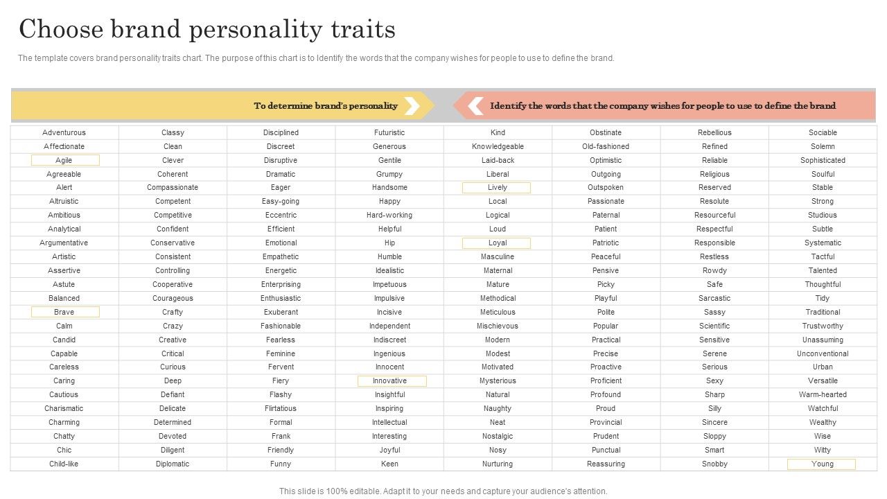 Brand Kickoff Promotional Plan Choose Brand Personality Traits Microsoft Pdf