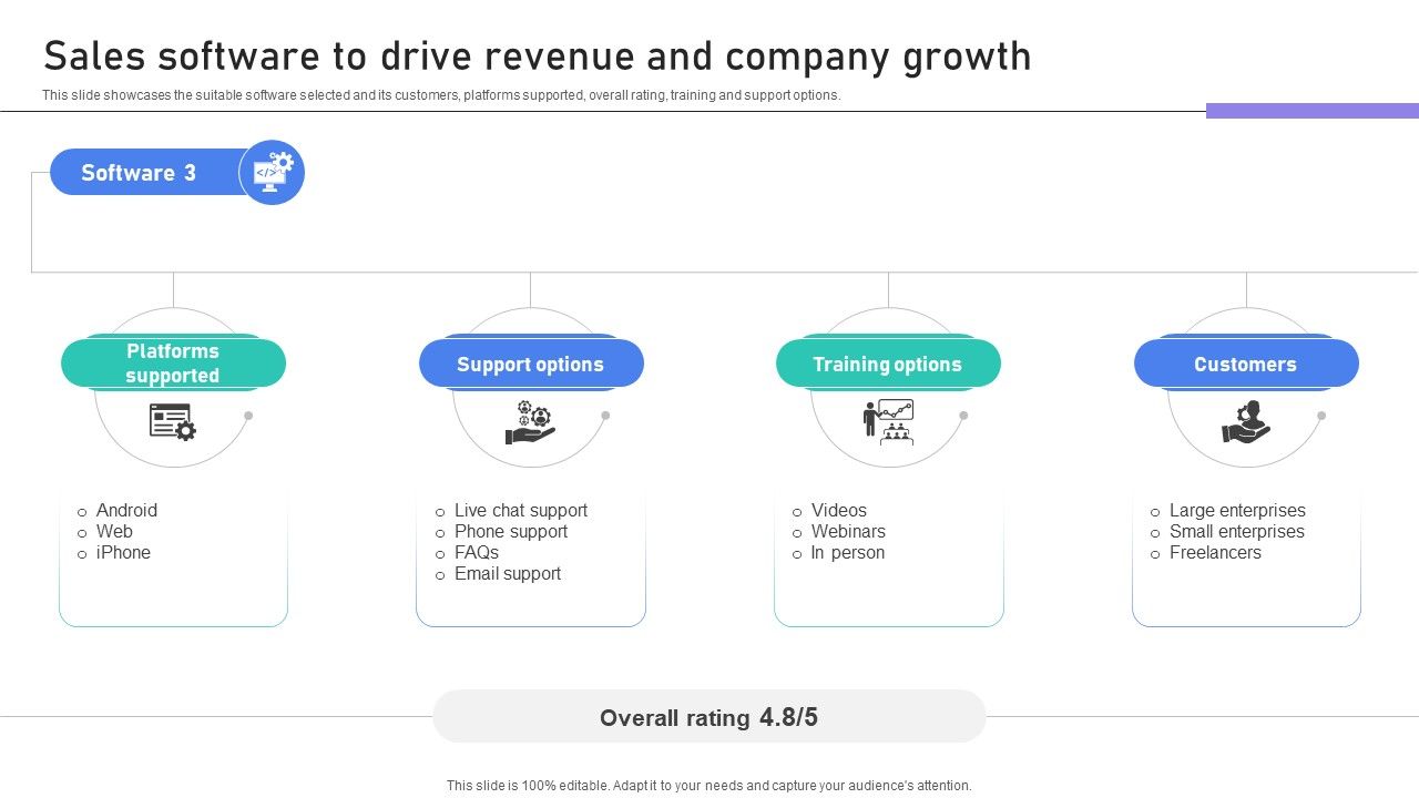 Building Stronger Customer Sales Software To Drive Revenue And Company Growth SA SS V