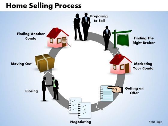 business_circular_chart_powerpoint_templates_marketing_home_selling_process_ppt_slides_1.jpg