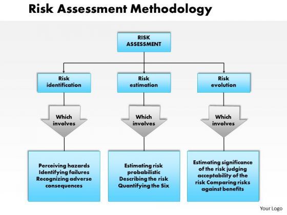 business_diagram_risk_assessment_methodology_powerpoint_ppt_presentation_1.jpg