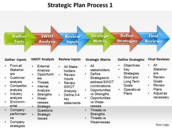 business_diagram_strategic_plan_process_1_powerpoint_ppt_presentation_1.jpg