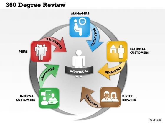business_framework_360_degree_review_powerpoint_presentation_1.jpg