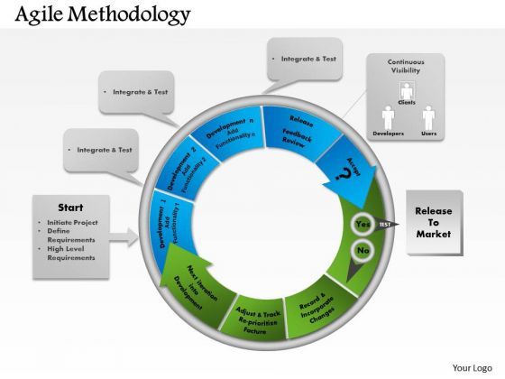business_framework_agile_methodology_powerpoint_presentation_1.jpg