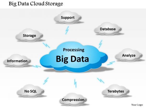 business_framework_big_data_cloud_storage_powerpoint_presentation_1.jpg
