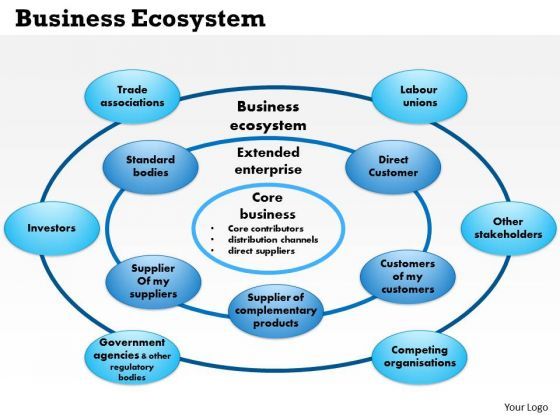business_framework_business_ecosystem_powerpoint_presentation_1.jpg