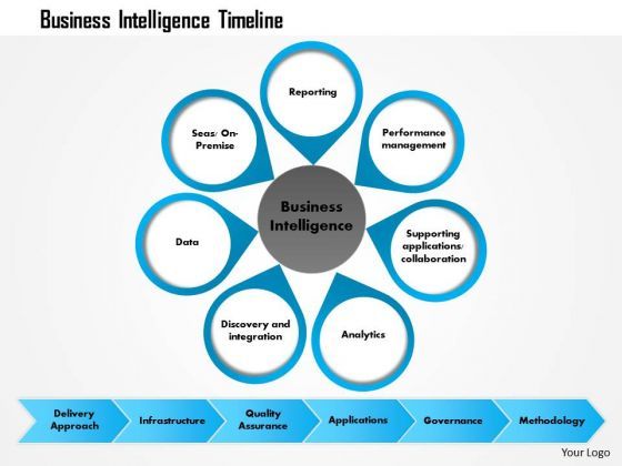 business_framework_business_intelligence_timeline_powerpoint_presentation_1.jpg