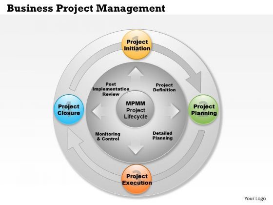 business_framework_business_project_management_powerpoint_presentation_1.jpg