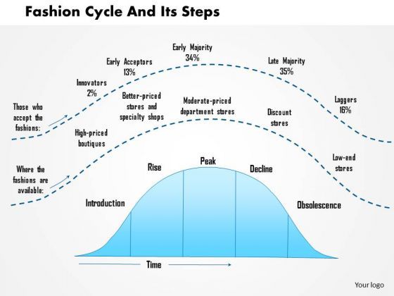 business_framework_fashion_cycle_and_its_steps_powerpoint_presentation_1.jpg