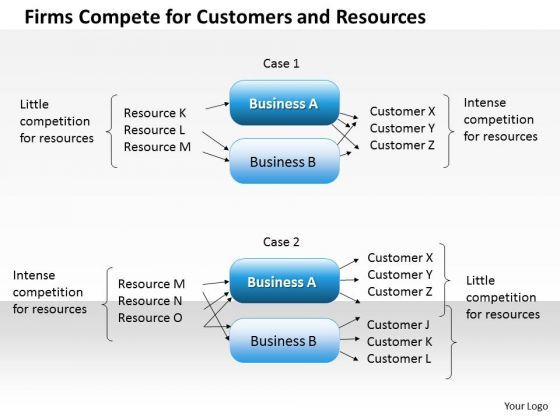 business_framework_firms_compete_for_customers_and_resources_powerpoint_presentation_1.jpg