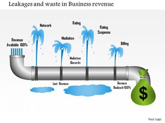 business_framework_leakages_and_waste_in_business_revenue_powerpoint_presentation_1.jpg