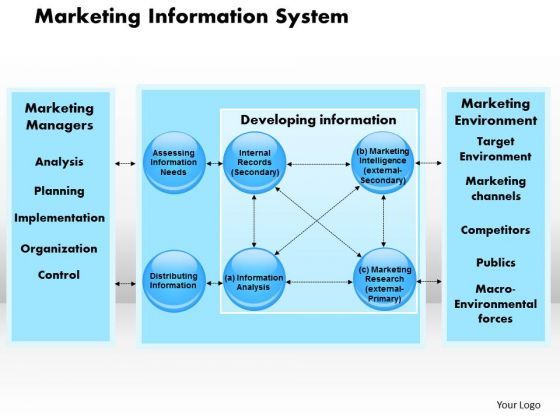 business_framework_marketing_information_system_powerpoint_presentation_1.jpg