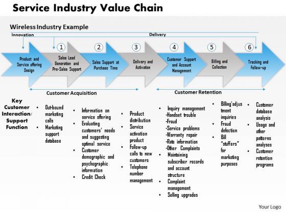 business_framework_service_industry_value_chain_powerpoint_presentation_1.jpg