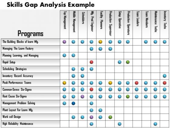 business_framework_skills_gap_analysis_example_powerpoint_presentation_1.jpg
