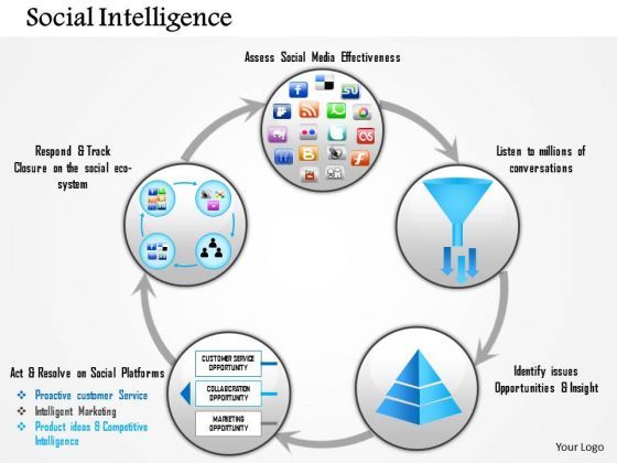 business_framework_social_intelligence_powerpoint_presentation_1.jpg