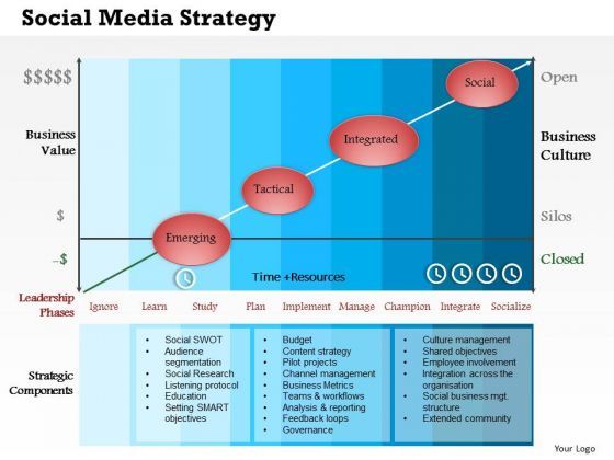 business_framework_social_media_strategy_powerpoint_presentation_1.jpg