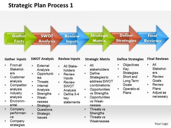 business_framework_strategic_plan_process_1_powerpoint_presentation_1.jpg