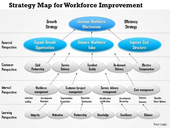 business_framework_strategy_map_for_workforce_improvement_powerpoint_presentation_1.jpg