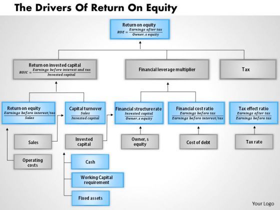 business_framework_the_drivers_of_return_on_equity_powerpoint_presentation_1.jpg