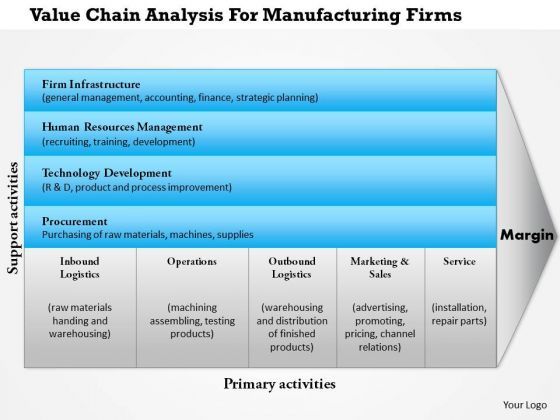 business_framework_value_chain_manufacturing_powerpoint_presentation_1.jpg