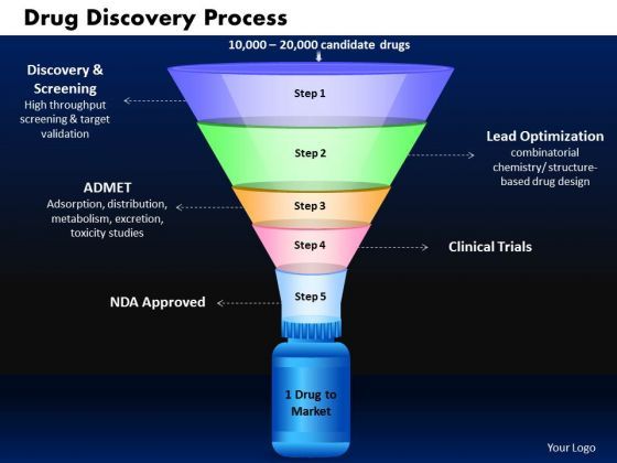business_funnels_powerpoint_templates_marketing_drug_discovery_process_ppt_slides_1.jpg