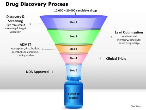 business_funnels_powerpoint_templates_strategy_drug_discovery_process_ppt_slides_1.jpg