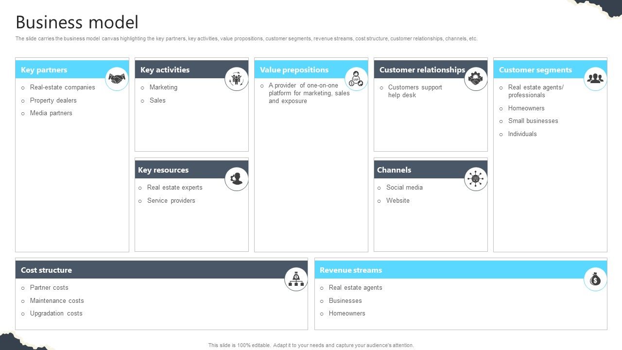 Business Model Real Estate Platform Investor Funding Elevator Pitch Deck