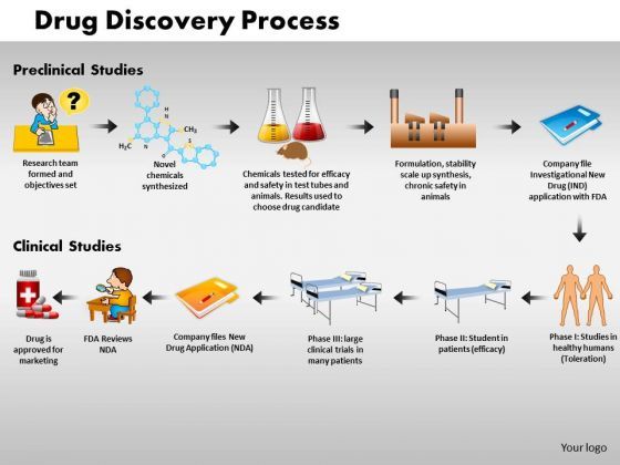 business_success_powerpoint_templates_marketing_drug_discovery_process_ppt_slides_1.jpg