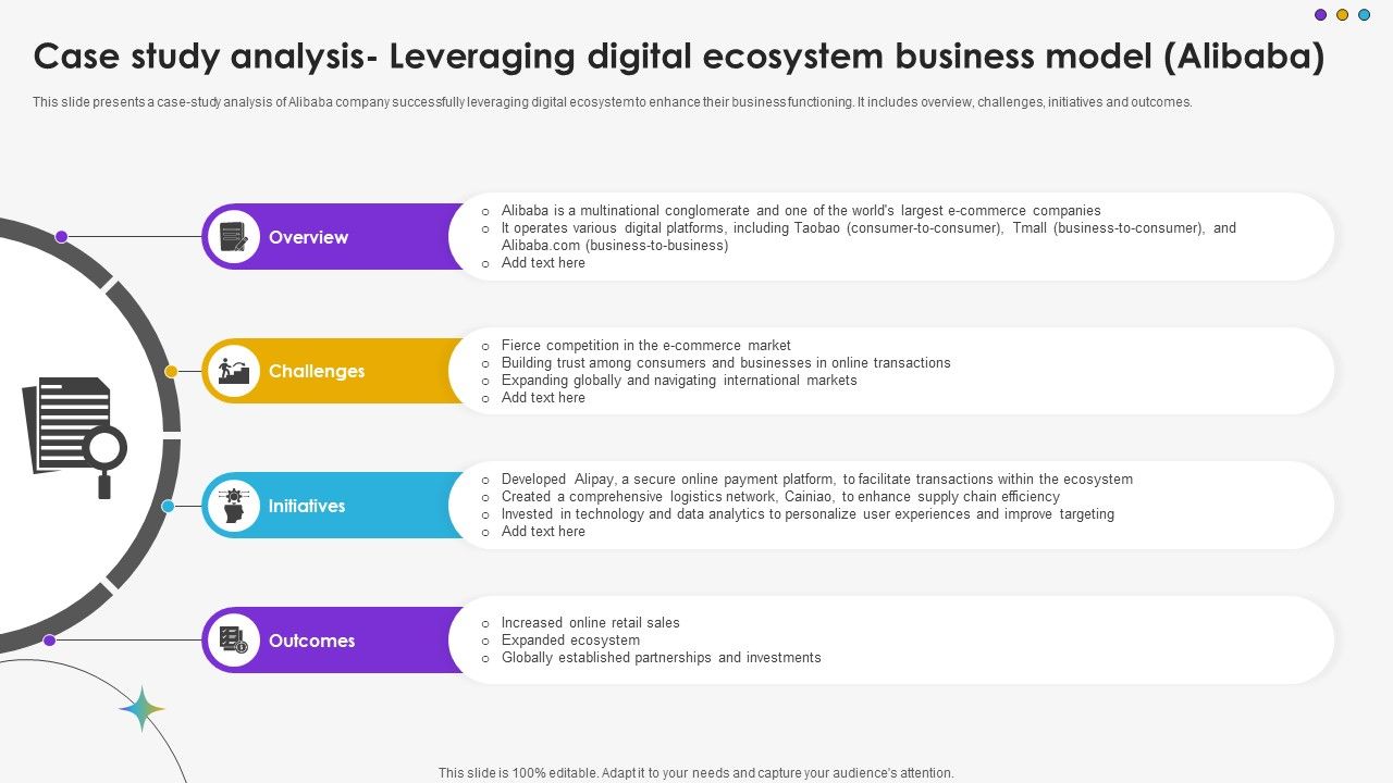 Case Study Analysis Leveraging Digital Ecosystem Business Model Alibaba DT SS V