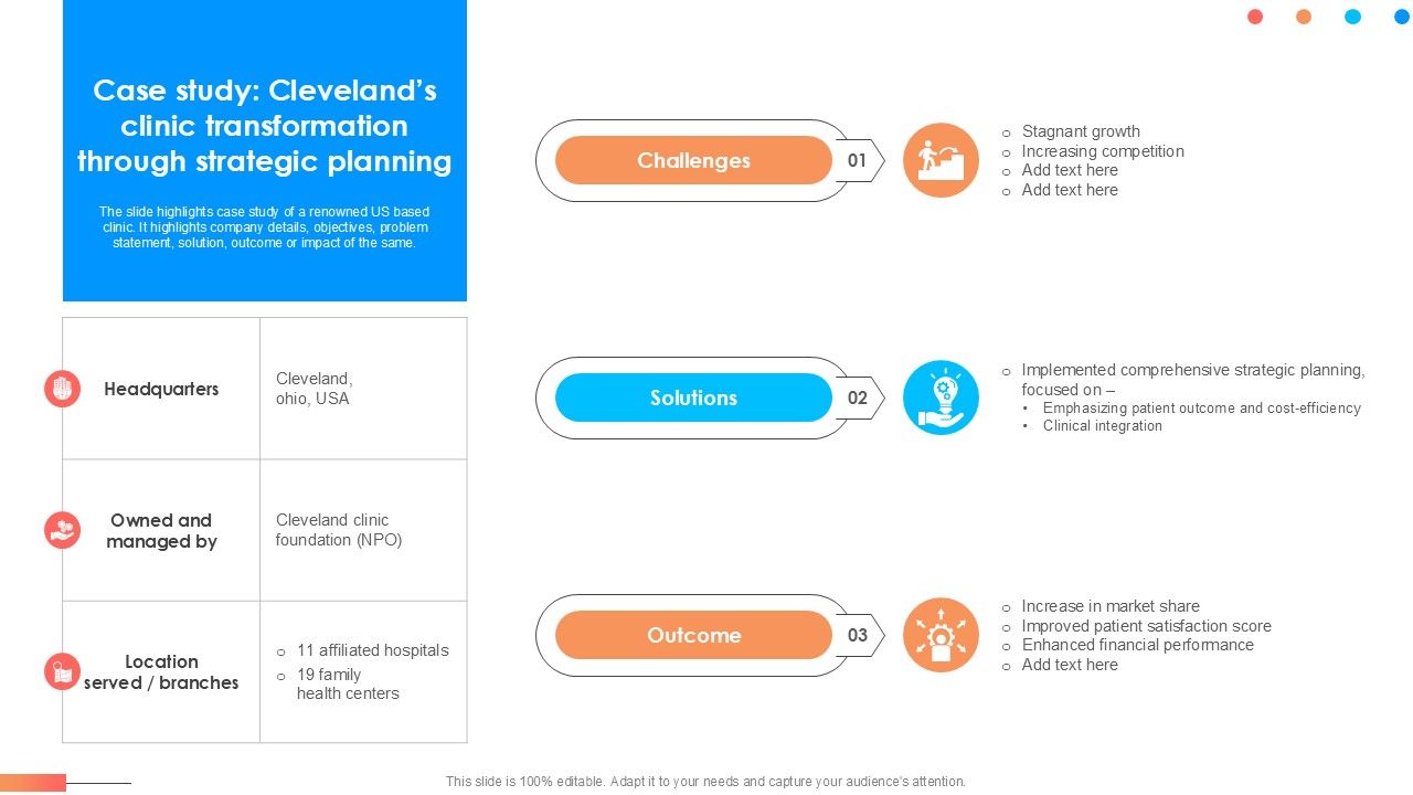 Case Study Clevelands Clinic Comprehensive Approach To Strategic Planning Ppt Sample
