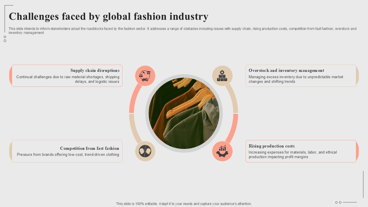Challenges Faced By Global Fashion Industry Fashion Startup Roadmap Plan Ppt Slide BP SS V
