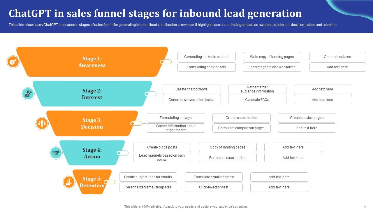 ChatGpt Comprehensive Guide For ChatGpt In Sales Funnel Stages For Inbound Ppt Slides ChatGpt SS V