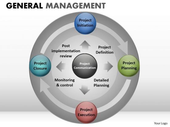 circular_cycle_chart_process_diagram_powerpoint_templates_ppt_slides_1.jpg