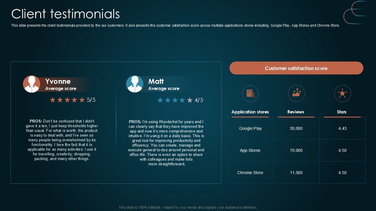 Client Testimonials Team Collaboration Platform Pitch Deck PPT Example